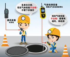 天台有限空间操作说明